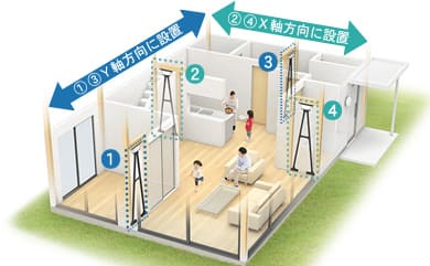 設置個所イメージイラスト