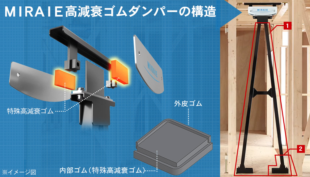 MIRAIE高減衰ゴムダンパーの構造