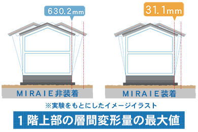 1階上部の層間変形量の最大値イメージイラスト