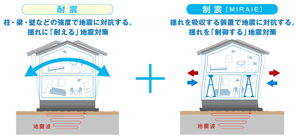 耐震＋制震イメージ画像